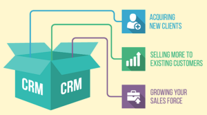 Key Benefits of CRM Software