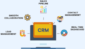 Understanding CRM System Capabilities